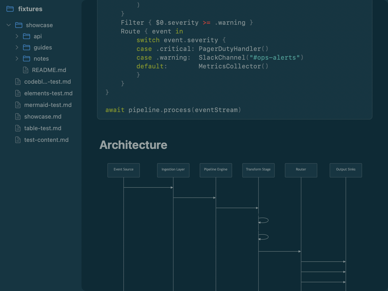 Solarized Dark theme showing a configuration table, blockquote, and operator list with sidebar